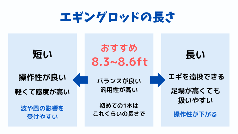2025年】感度最強！エギンガー1万人に聞いた！最強のエギングロッド 